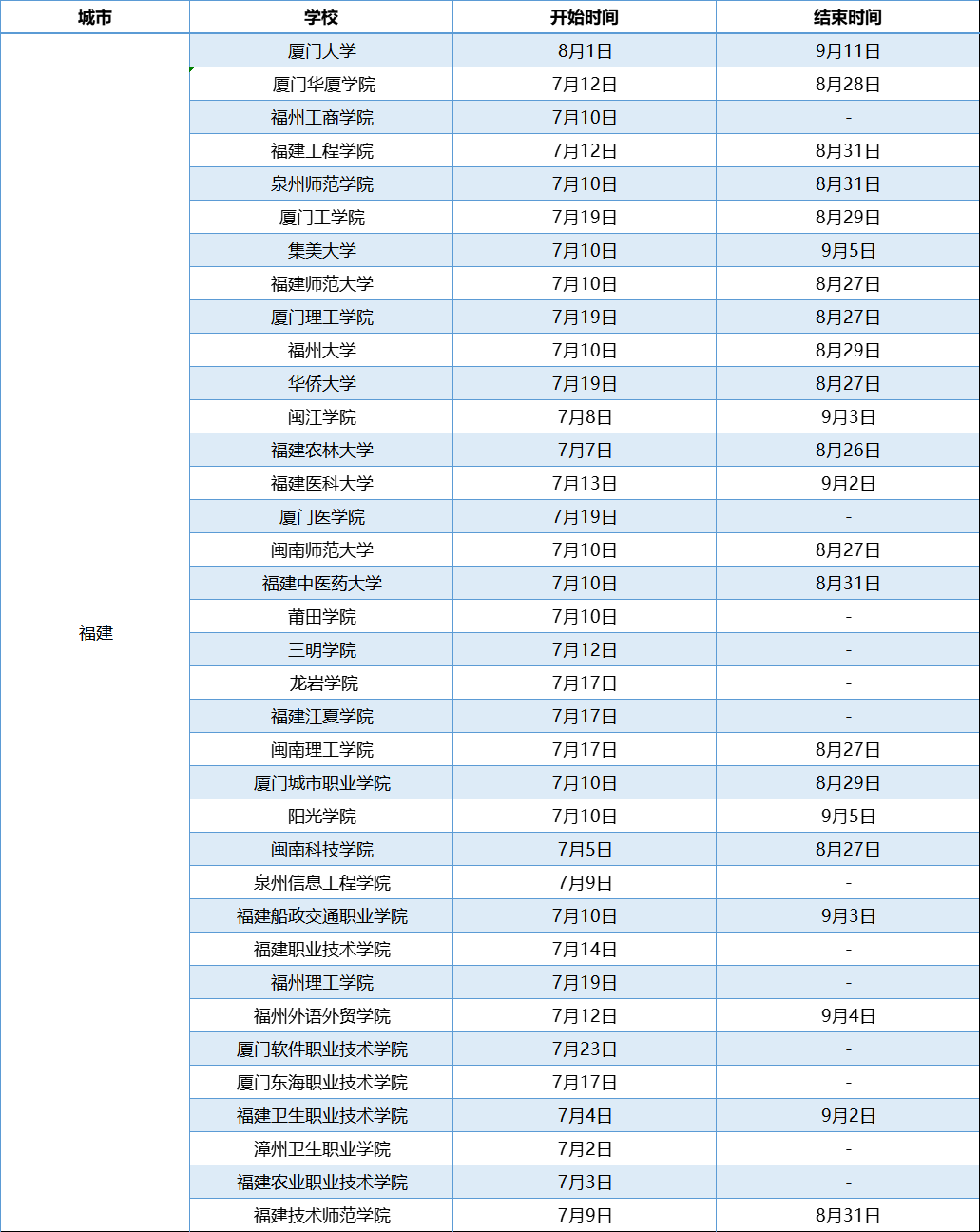 福建高校暑假放假時間