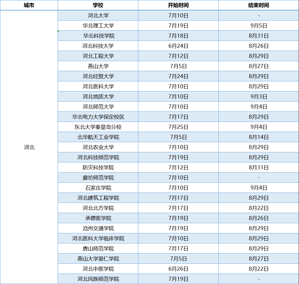 河北高校暑假放假時間