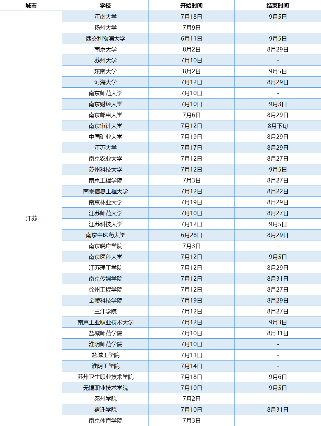 江蘇高校暑假放假時間