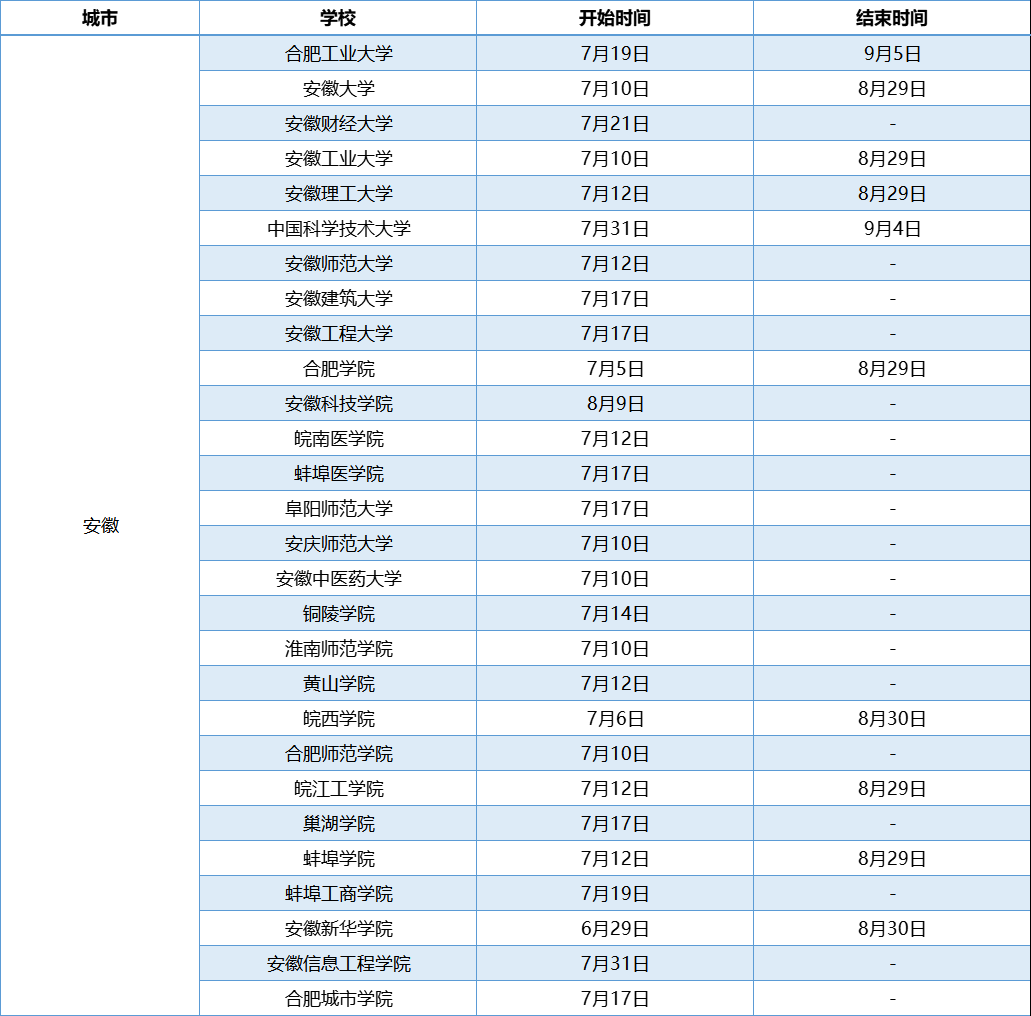 安徽高校暑假放假時間