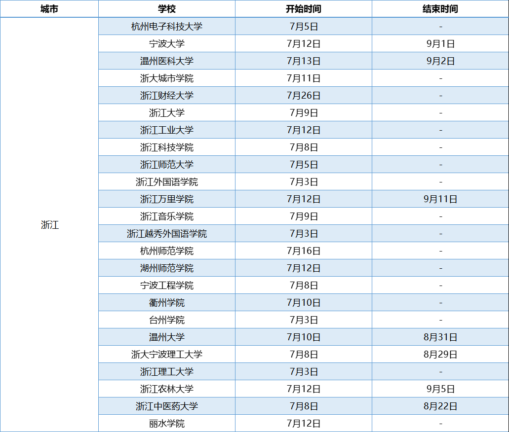 浙江高校暑假放假時間