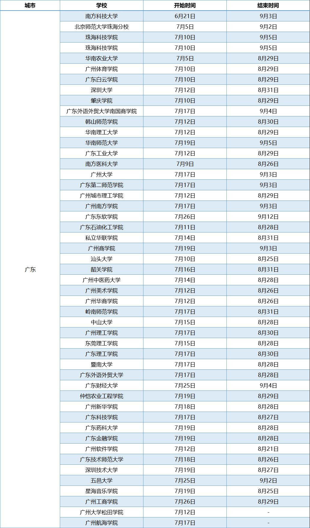 廣東高校暑假放假時間