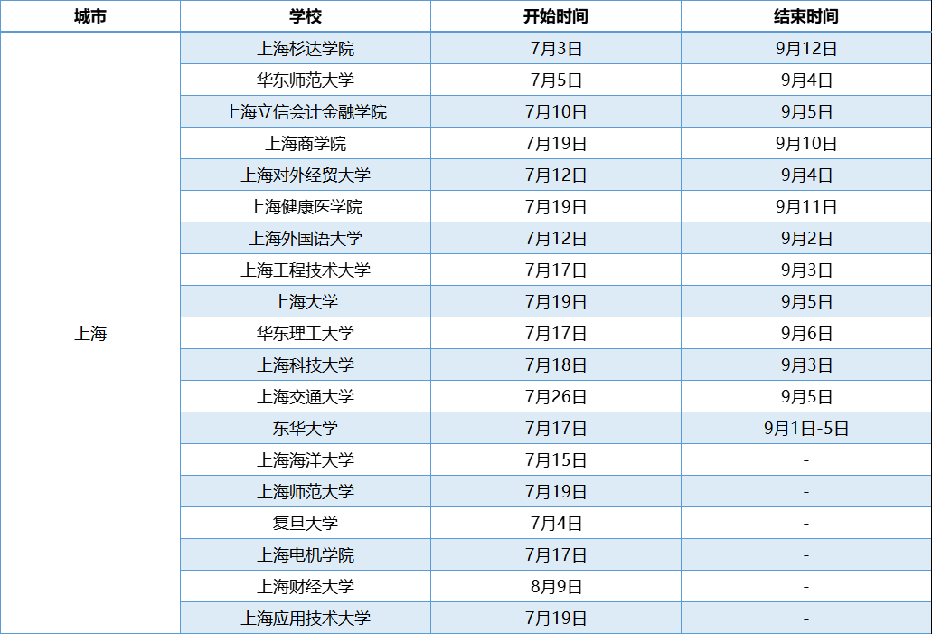 上海高校暑假放假時間