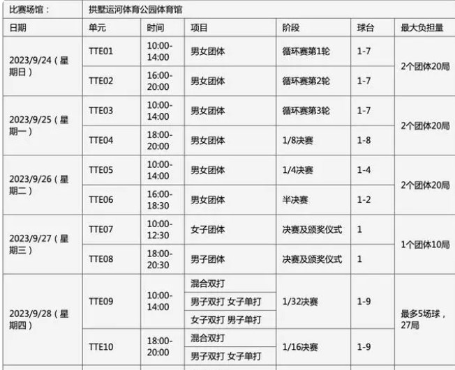 2023杭州亞運會乒乓球時間表